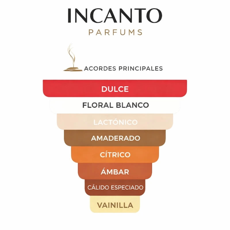 DECANT CAROLINA HERRERA GOOD GIRL LEGERE