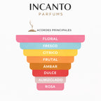 Notas de Idylle Guerlain: lirio de los valles, peonía, fresia y jazmín blanco.