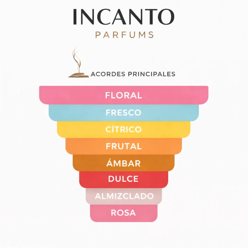 DECANT GUERLAIN IDYLLE  EDT