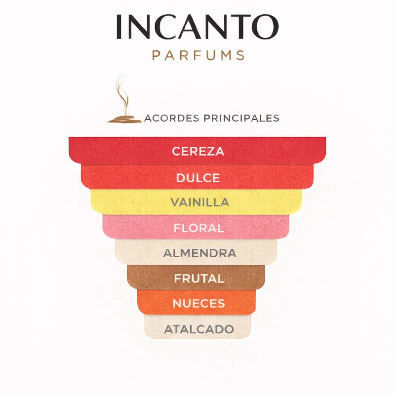 Notas de Seductive Red: cereza roja, pimienta rosa y un fondo de vainilla con haba tonka.
