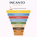 Notas de Halloween Man: martini de manzana, hojas de violeta, canela y cuero.