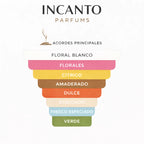 Notas de 24 Faubourg: flor de azahar, jazmín, tiaré, sándalo y ámbar gris.