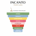 Ingredientes de Un Jardin sur le Toit: manzana verde, pera, rosa silvestre y hierba fresca.