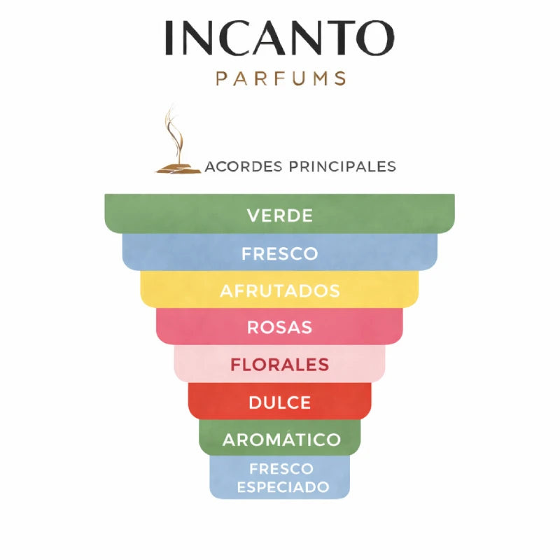 Ingredientes de Un Jardin sur le Toit: manzana verde, pera, rosa silvestre y hierba fresca.