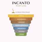 Ingredientes de Terre d'Hermès: naranja amarga, sílex (piedra) y notas de vetiver terrestre.