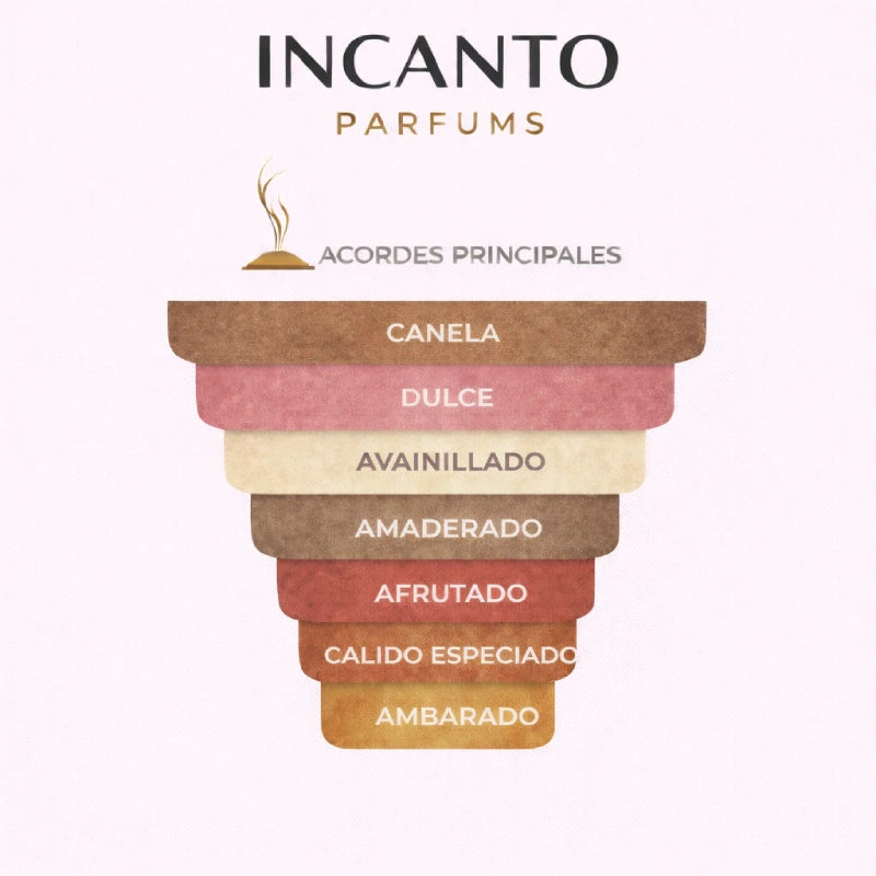 Composición de Boss Bottled Intense: manzana roja, canela y flores de azahar del naranjo.