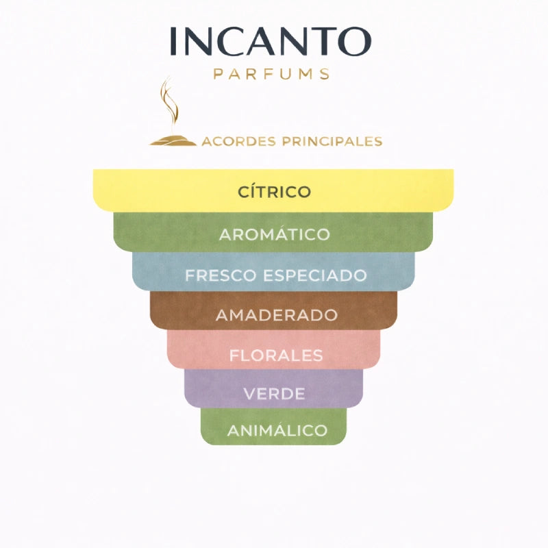 Ingredientes de L'Eau d'Issey: yuzu japonés, notas de loto y maderas preciosas.