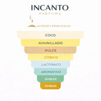 Notas olfativas de Le Beau: madera de coco, bergamota fresca y haba tonka tropical.