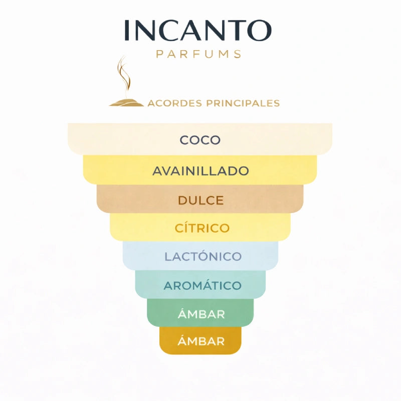 DECANT JEAN PAUL GAULTIER LE BEAU EDT