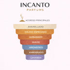 Composición de Le Male Le Parfum: cardamomo aromático, lavanda y fondo de vainilla oscura.