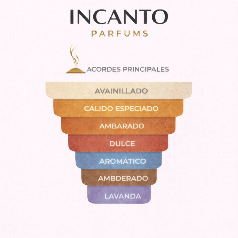 DECANT JEAN PAUL GAULTIER LE MALE LE PARFUM