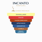 Notas de Ultra Male: visualización de pera, lavanda negra y vainilla picante en composición artística.