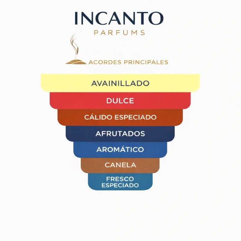 DECANT ULTRAMALE JEAN PAUL GAULTIER