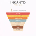 Notas olfativas de Miami Vice: cóctel de frutas tropicales, cítricos y fondo de almizcle.