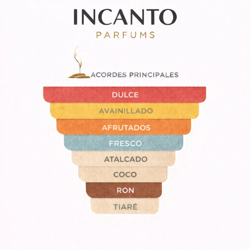 Notas olfativas de Miami Vice: cóctel de frutas tropicales, cítricos y fondo de almizcle.