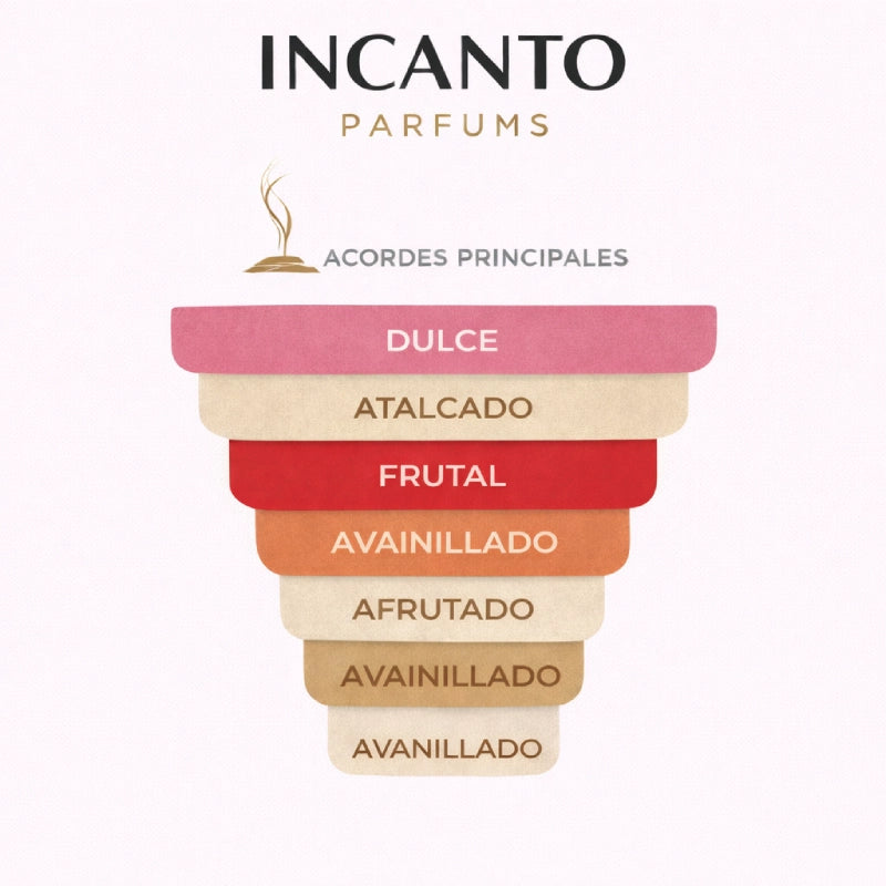 Notas de MMMM... Juliette Has A Gun: frambuesa, neroli y flor de iris sobre fondo rojo.