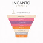 Composición: rosa búlgara, violeta de Parma, vainilla y almizcle blanco.