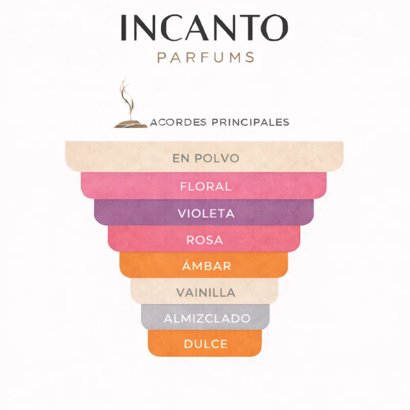 DECANT KENZO BY FLOWER  EDP