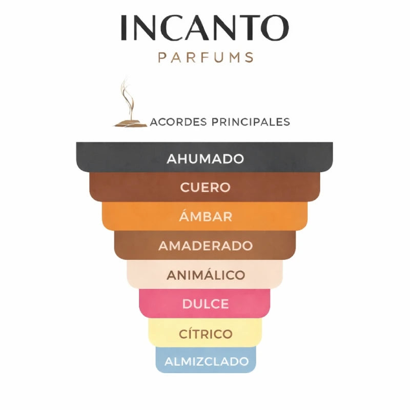 Notas de Khulasat Al Oudh: madera de oud refinada, notas marinas y un fondo cítrico ambarado.