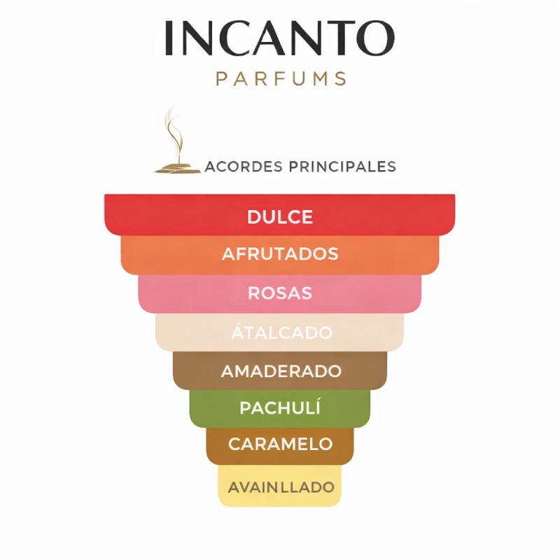 DECANT GUERLAIN LA PETITE ROBE NOIRE EDP