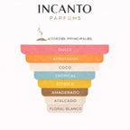 Ingredientes: coco, hojas de frambuesa, mandarina, iris y sándalo.