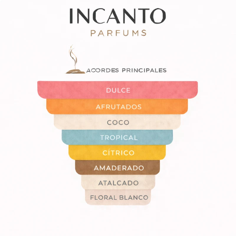 Ingredientes: coco, hojas de frambuesa, mandarina, iris y sándalo.