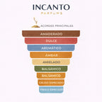 Notas de Lapidus Pour Homme: visualización de piña, miel, tabaco y notas de incienso oscuro.