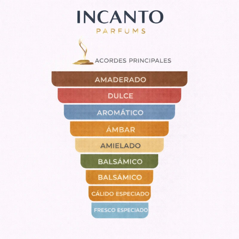 Notas de Lapidus Pour Homme: visualización de piña, miel, tabaco y notas de incienso oscuro.