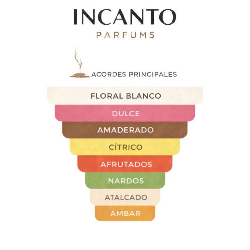 Composición de Afeef Lattafa: notas de flores blancas, almizcle y maderas exóticas.