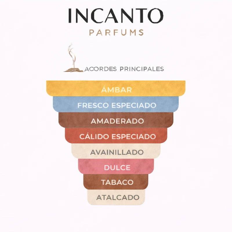 Notas olfativas de Asad Lattafa: pimienta negra, tabaco, piña y fondo de pachulí.