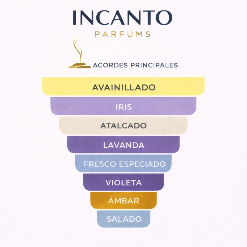 DECANT LATAFFA ASAD ZANZIBAR