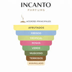 Pirámide olfativa Sublime Lattafa: manzana roja, lichi, rosa búlgara y vainilla dulce.