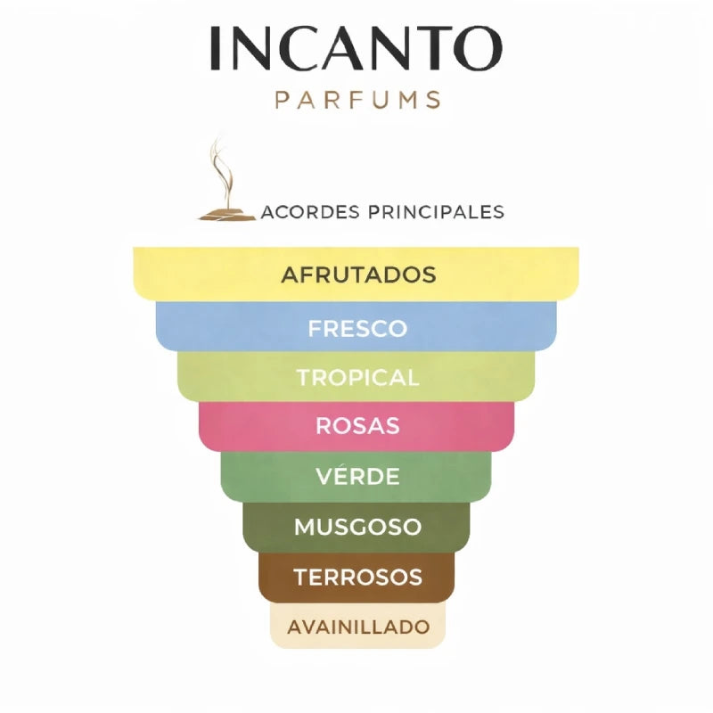 DECANT LATAFFA BADEE AL OUD SUBLIME  EDP UNISEX