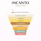 DECANT LATAFFA EMAAN  EDP