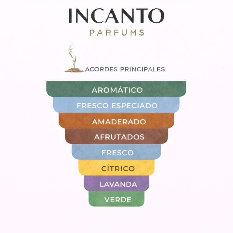 Notas olfativas de Fakhar Black: manzana, jengibre, lavanda y haba tonka.