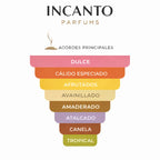 Notas de Honor & Glory Lattafa: piña caramelizada, crème brûlée, canela y sándalo.