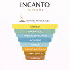 DECANT LATAFFA NAJDIA EDP UNISEX