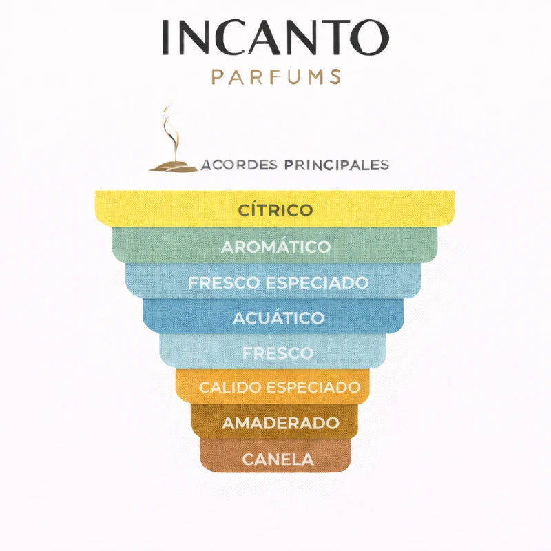 DECANT LATAFFA NAJDIA EDP UNISEX