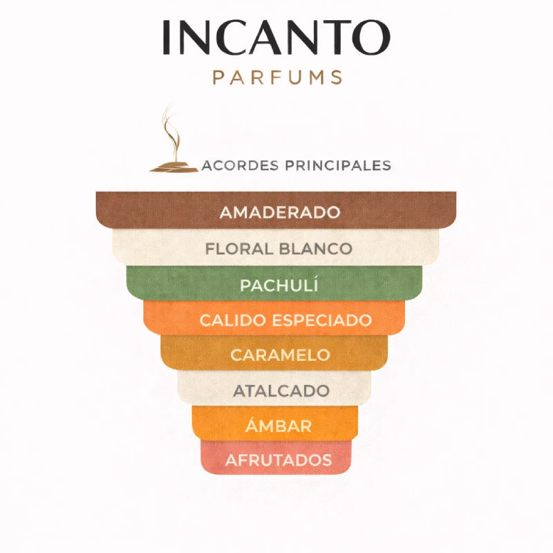 DECANT LATAFFA YARA MOI