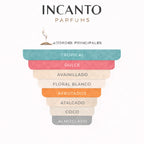 Notas de Yara Tous Lattafa: mango maduro, coco cremoso, maracuyá y flor de azahar.