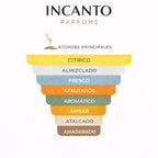 Notas olfativas: limón cítrico, manzana Granny Smith, caléndula y jazmín.