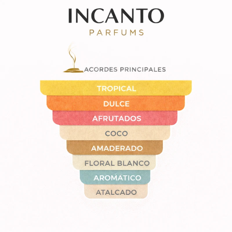 Notas de Summer Hammer: mango, piña, ron y coco en composición artística.