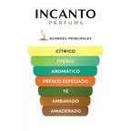 Perfume de lujo con notas florales en frasco de cristal elegante sobre fondo minimalista.