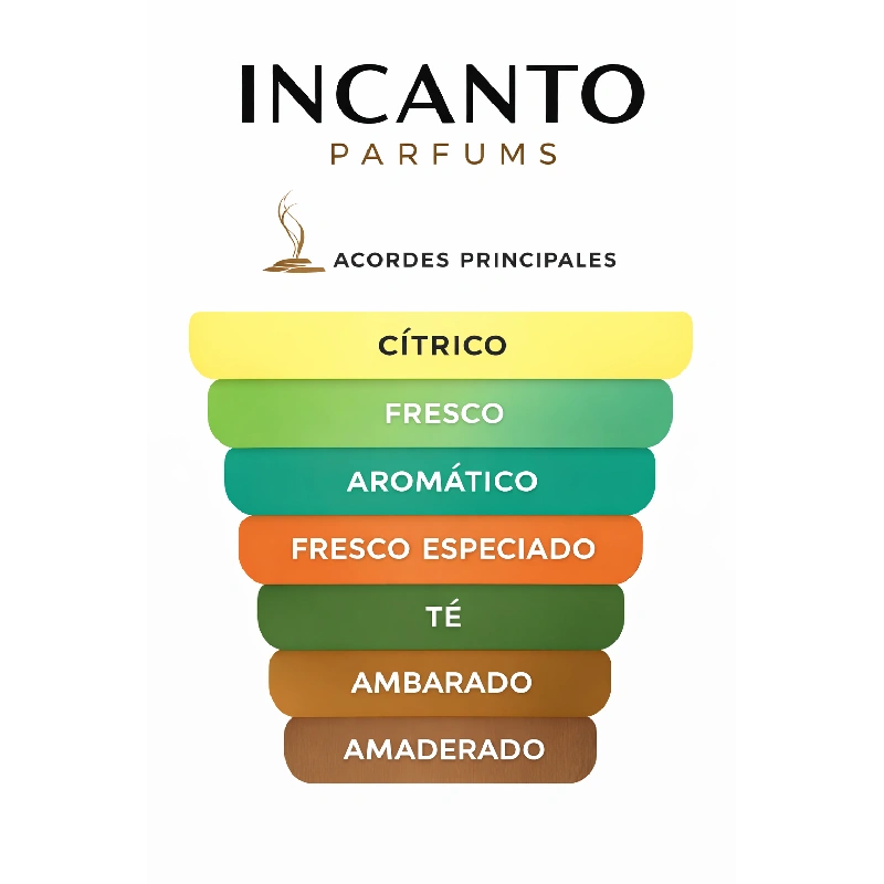 DECANT LOUIS VUITTON IMAGINATION