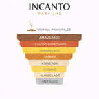 Composición de Instant Crush Mancera: notas de azafrán, sándalo y ámbar sobre fondo dorado.