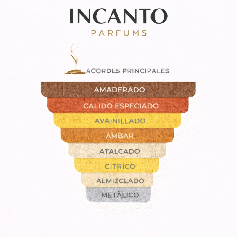 Composición de Instant Crush Mancera: notas de azafrán, sándalo y ámbar sobre fondo dorado.