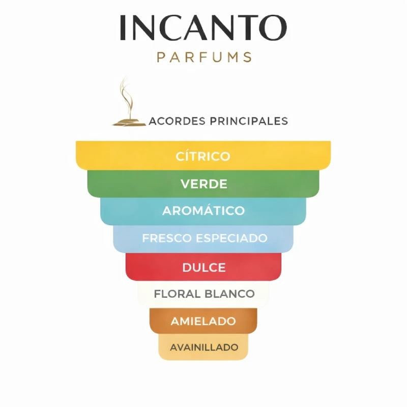 DECANT GUERLAIN AQUA ALLEGORIA FORTE MANDARINE BASILIC