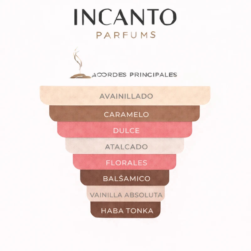 Notas de Vaniglia Mazzolari: representación de vainilla de Madagascar y caramelo dulce.