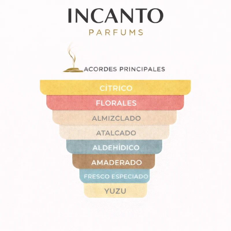 Ingredientes de Aqua Vitae Cologne Forte: mandarina solar, bergamota y almizcle blanco.