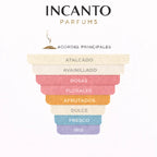 Ingredientes de Miss Dior: notas de iris, peonía, lirio de los valles y rosa centifolia.